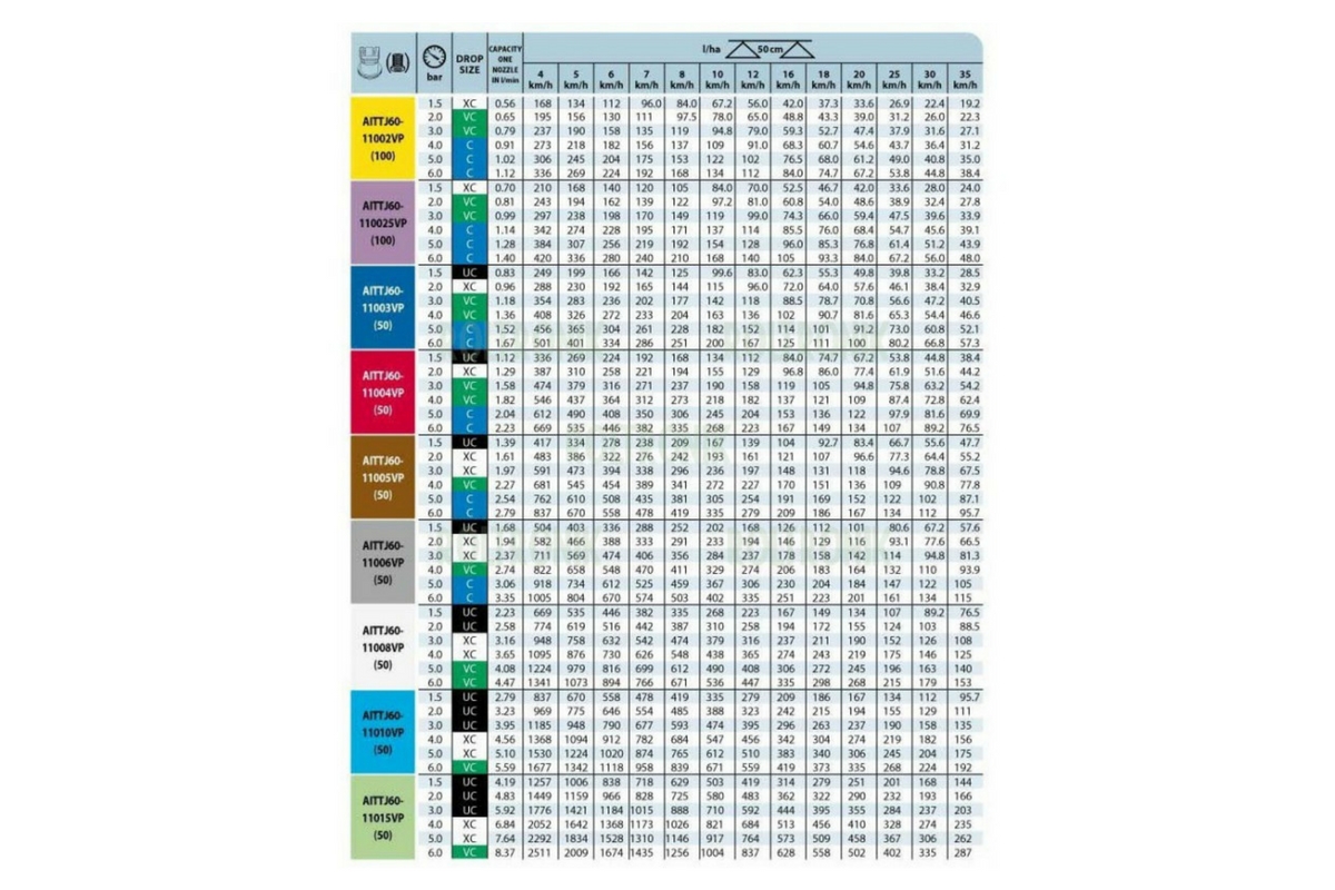 Teejet Flat Fan Nozzle Chart