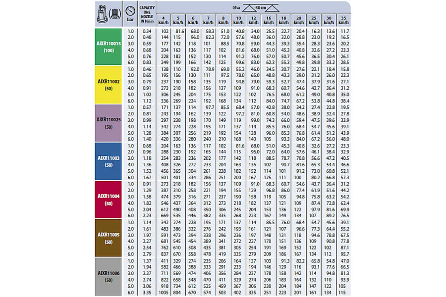 Teejet Nozzle Chart Metric