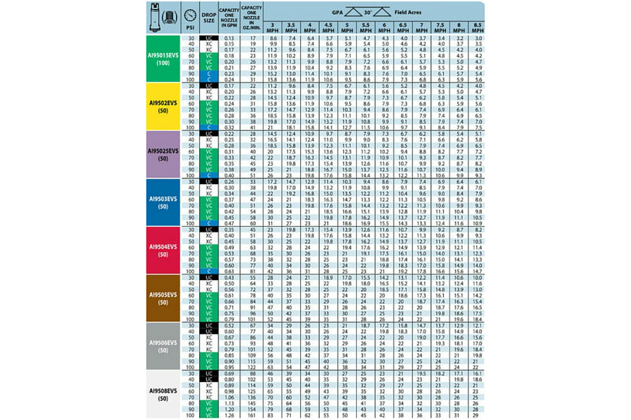 Teejet Orifice Chart