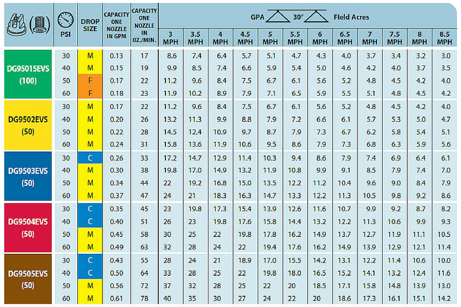 Teejet Application Chart