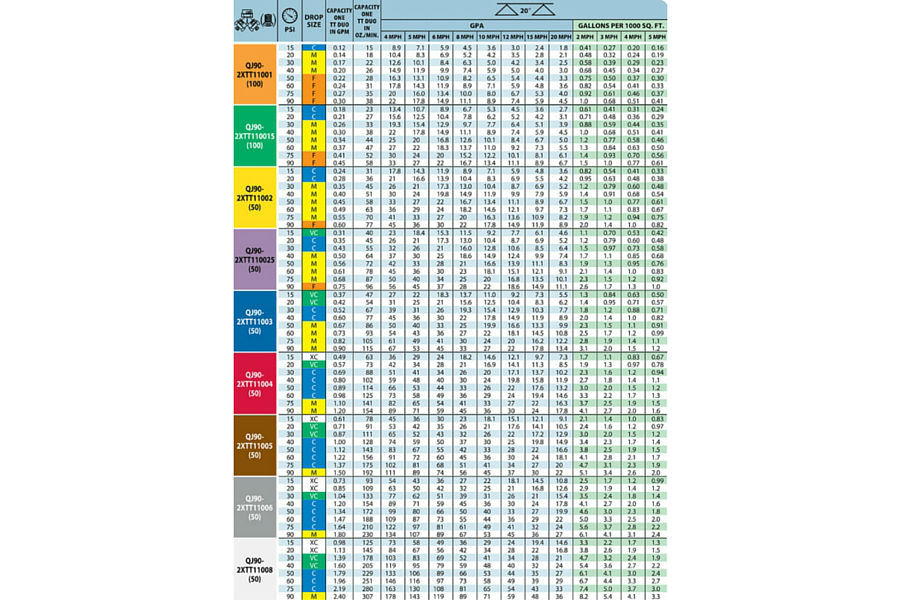 Turbo Teejet Chart