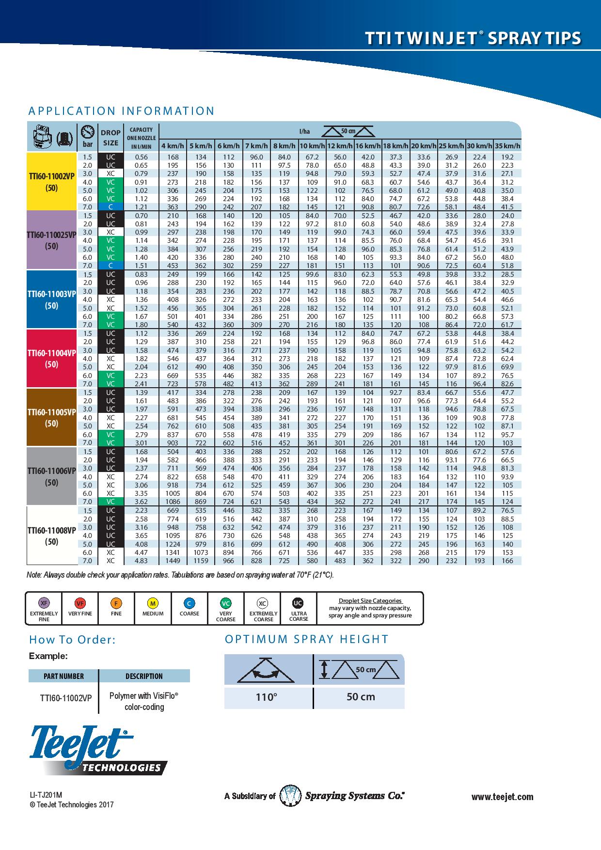 Teejet Spray Rate Chart