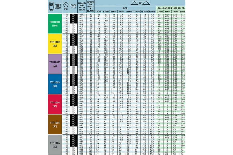 Teejet Ai Nozzle Chart