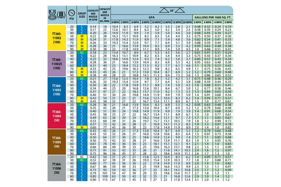 Teejet Tip Chart