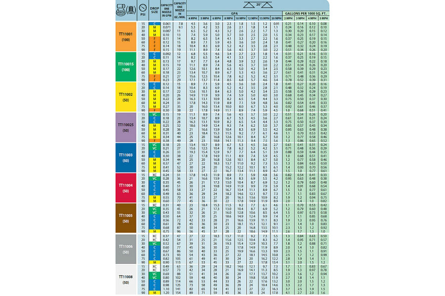 Teejet Nozzle Chart