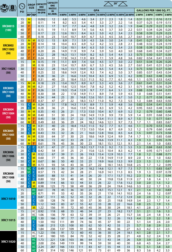 Teejet Spray Nozzle Chart