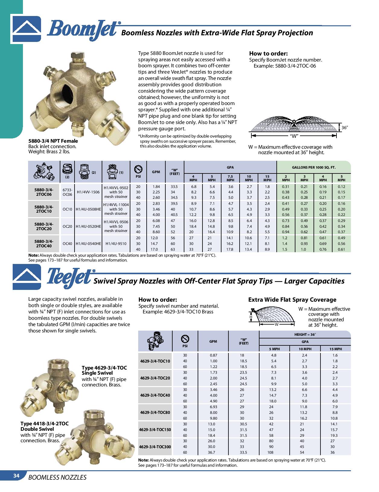 Veejet Nozzle Chart