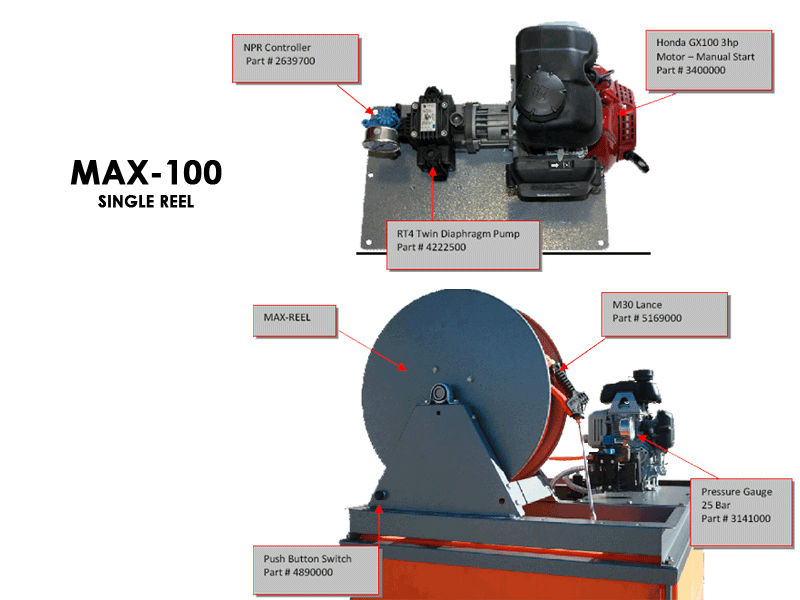 SprayMax '100' Deckmount Sprayers