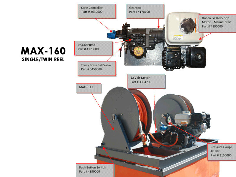 SprayMax '160' Deckmount Sprayers