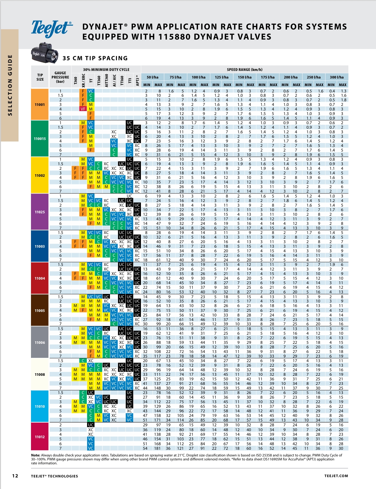 PWM Metric Chart