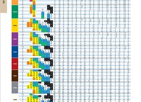 PWM Metric Chart