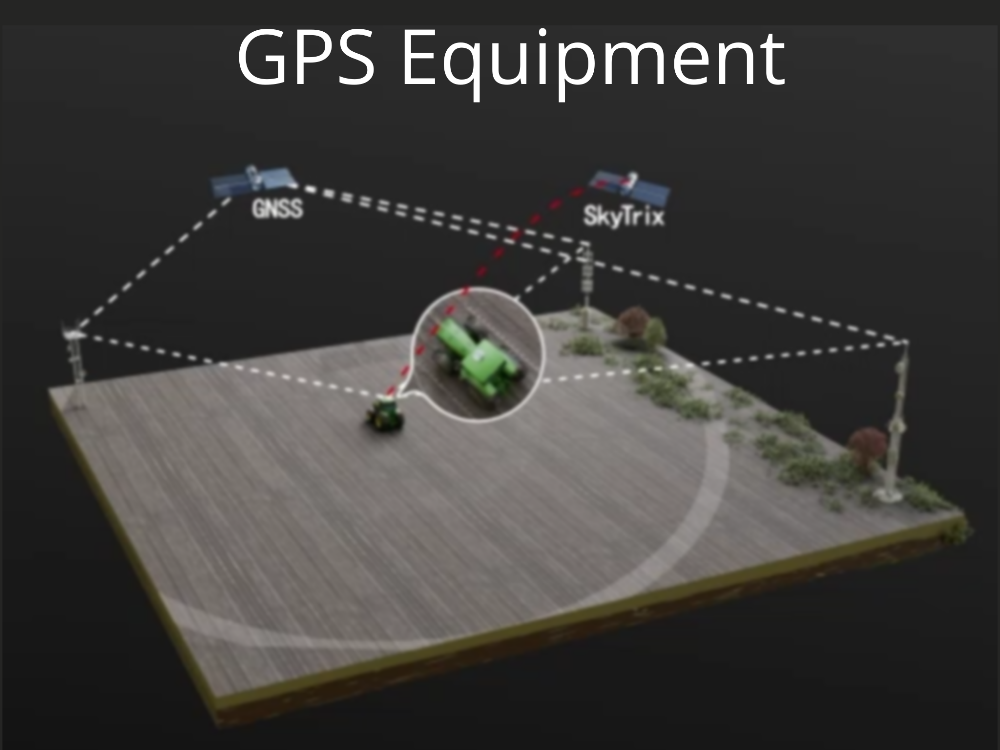 GPS Systems