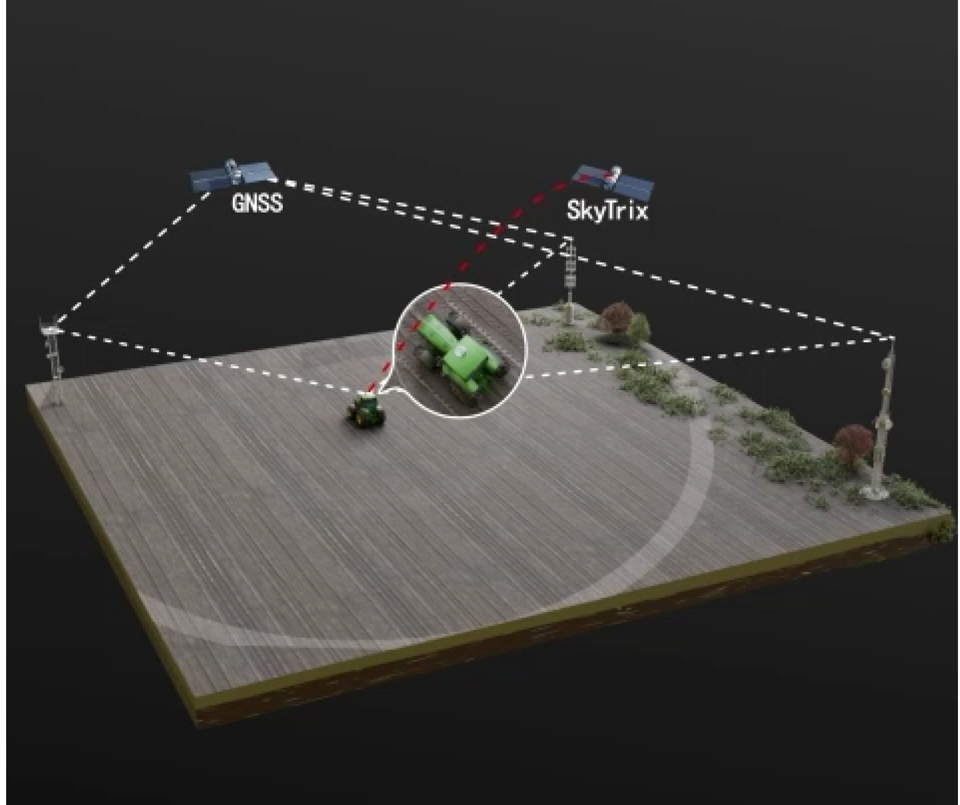 GPS Systems