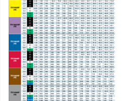 TeeJet Metric Rate Chart