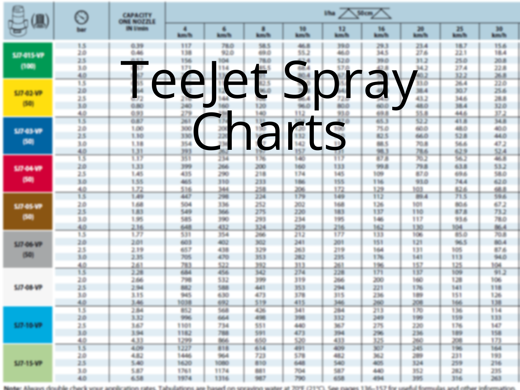 Spray Charts
